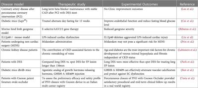 Editorial: Insights in cardiovascular therapeutics 2022—cardiovascular innate immunity